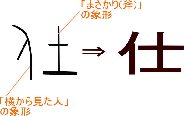 仕 という漢字の意味 成り立ち 読み方 画数 部首を学習