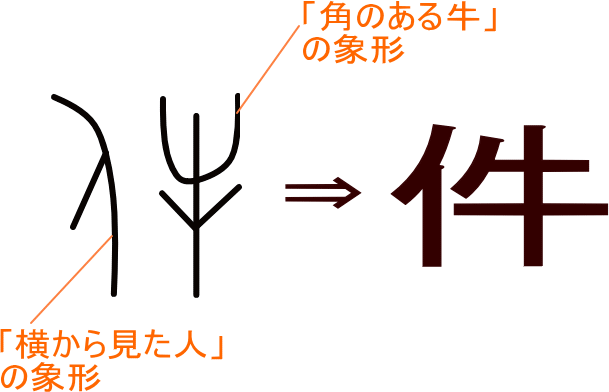 件 という漢字の意味 成り立ち 読み方 画数 部首を学習