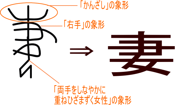 妻 という漢字の意味 成り立ち 読み方 画数 部首を学習