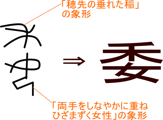 委 という漢字の意味 成り立ち 読み方 画数 部首を学習
