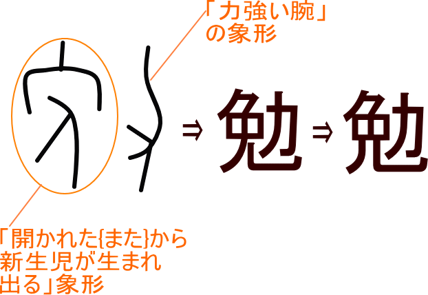 勉 勉 という漢字の意味 成り立ち 読み方 画数 部首を学習