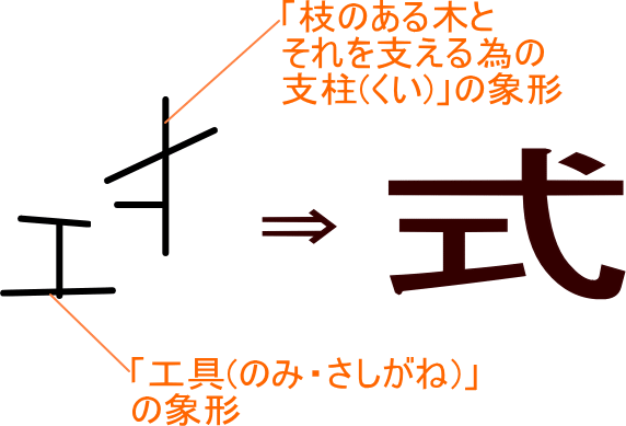 式 という漢字の意味 成り立ち 読み方 画数 部首を学習