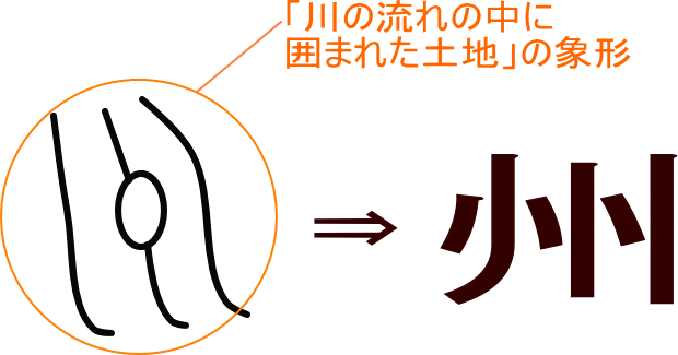 州 という漢字の意味 成り立ち 読み方 画数 部首を学習