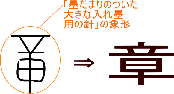 章 という漢字の意味 成り立ち 読み方 画数 部首を学習