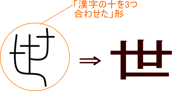 世 という漢字の意味 成り立ち 読み方 画数 部首を学習