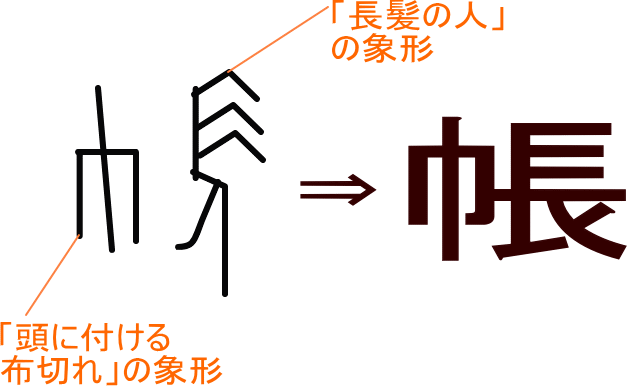 帳 という漢字の意味 成り立ち 読み方 画数 部首を学習