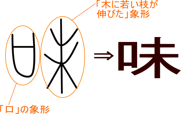 味 という漢字の意味 成り立ち 読み方 画数 部首を学習