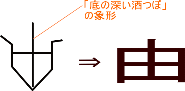 由 という漢字の意味 成り立ち 読み方 画数 部首を学習