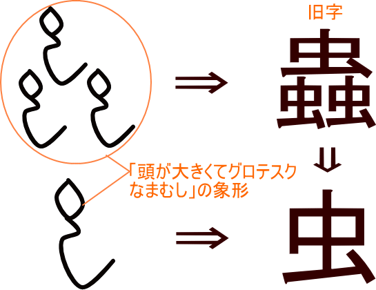 虫 蟲 という漢字の意味 成り立ち 読み方 画数 部首を学習