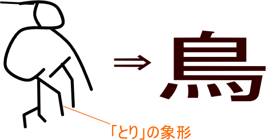 鳥 という漢字の意味 成り立ち 読み方 画数 部首を学習