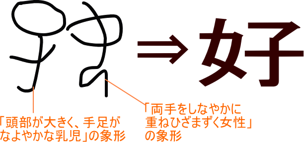好 という漢字の意味 成り立ち 読み方 画数 部首を学習
