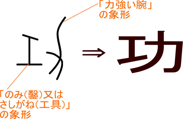 功 という漢字の意味 成り立ち 読み方 画数 部首を学習