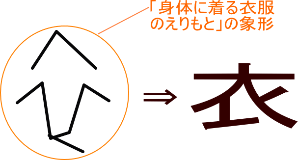 衣 という漢字の意味 成り立ち 読み方 画数 部首を学習