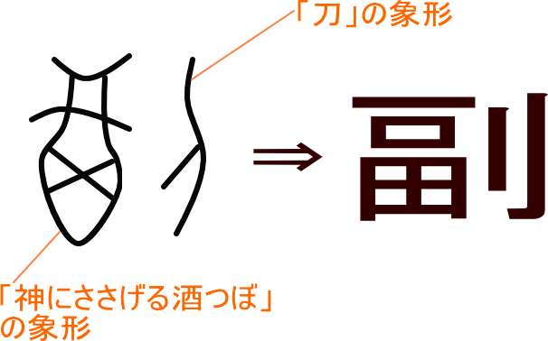 副」という漢字の意味・成り立ち・読み方・画数・部首を学習
