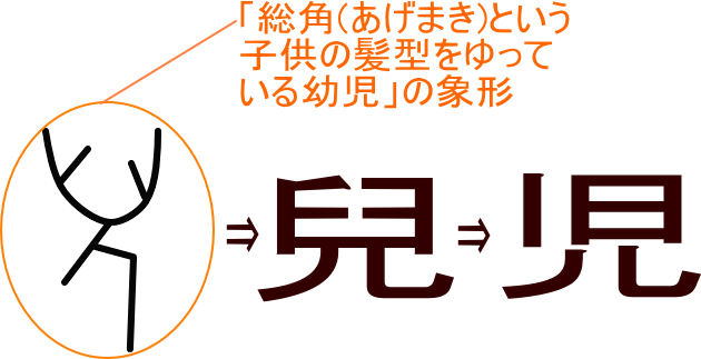児 兒 という漢字の意味 成り立ち 読み方 画数 部首を学習