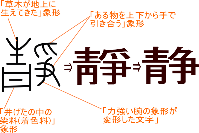 静 靜 という漢字の意味 成り立ち 読み方 画数 部首を学習