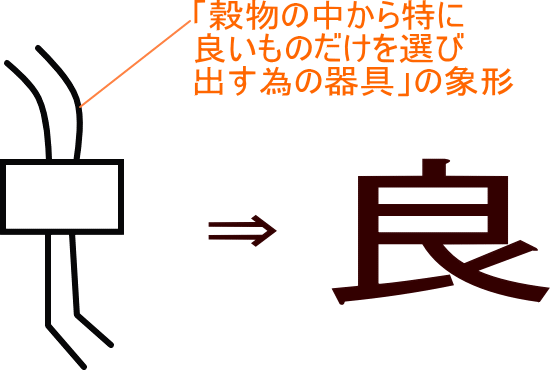 良 という漢字の意味 成り立ち 読み方 画数 部首を学習