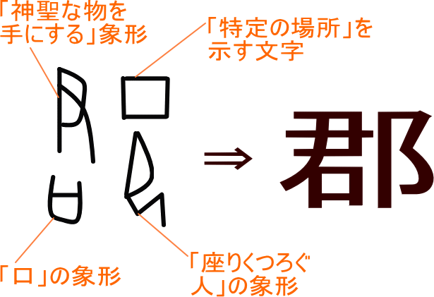 郡 という漢字の意味 成り立ち 読み方 画数 部首を学習