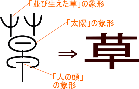 草 という漢字の意味 成り立ち 読み方 画数 部首を学習
