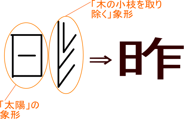昨 という漢字の意味 成り立ち 読み方 画数 部首を学習
