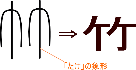 竹 という漢字の意味 成り立ち 読み方 画数 部首を学習