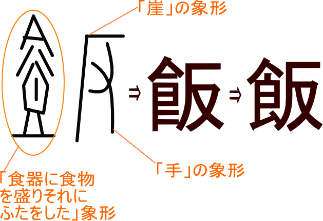飯 飯 という漢字の意味 成り立ち 読み方 画数 部首を学習