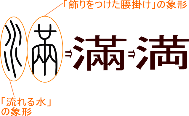 満 滿 という漢字の意味 成り立ち 読み方 画数 部首を学習