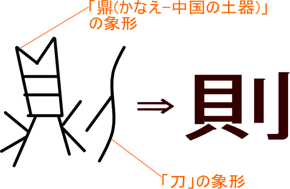 則 という漢字の意味 成り立ち 読み方 画数 部首を学習