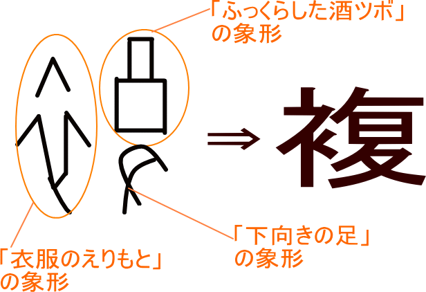 複 という漢字の意味 成り立ち 読み方 画数 部首を学習