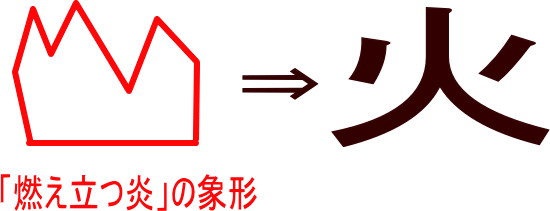火 という漢字の意味 成り立ち 読み方 画数 部首を学習