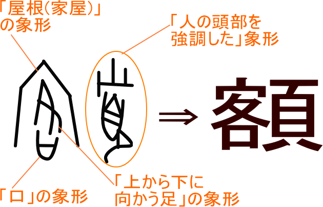 額 という漢字の意味 成り立ち 読み方 画数 部首を学習