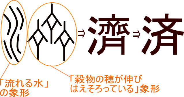 済 濟 という漢字の意味 成り立ち 読み方 画数 部首を学習