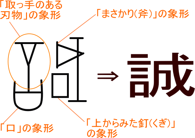 誠 という漢字の意味 成り立ち 読み方 画数 部首を学習