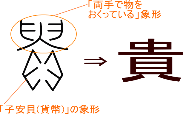 貴 という漢字の意味 成り立ち 読み方 画数 部首を学習