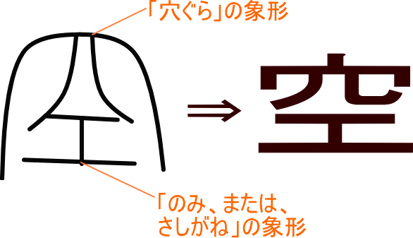 空 という漢字の意味 成り立ち 読み方 画数 部首を学習
