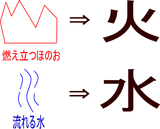 ほとんどのダウンロード 漢字の成り立ち 象形文字 デザイン文具