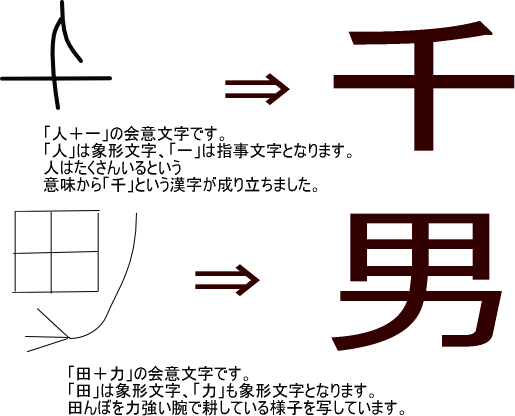 漢字の成り立ち 象形文字 家 Homuinteria Com