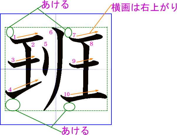 班 の書き方 書き順 筆順