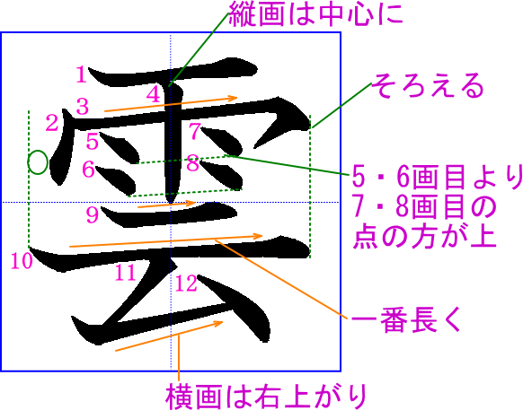 雲 の書き方 書き順 筆順