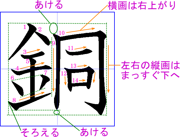 銅 の書き方 書き順 筆順