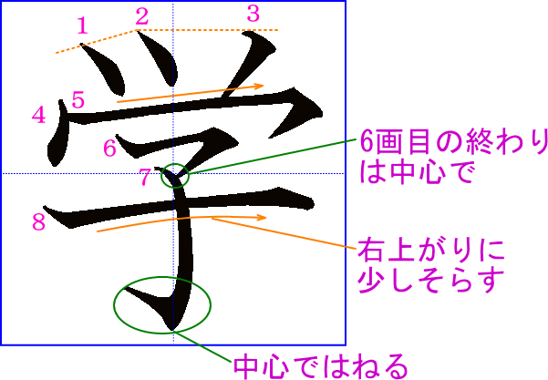 学 の書き方 書き順 筆順