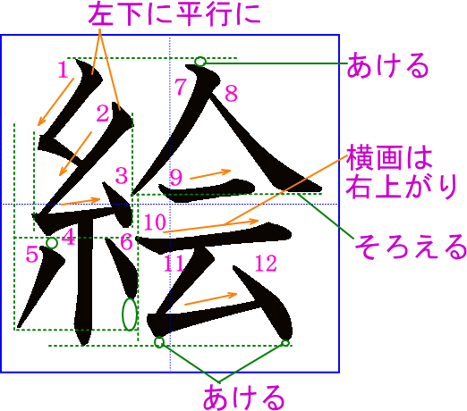 絵 の書き方 書き順 筆順