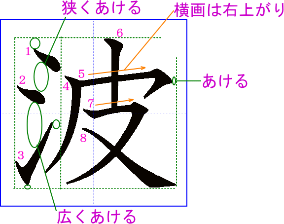 波 の書き方 書き順 筆順