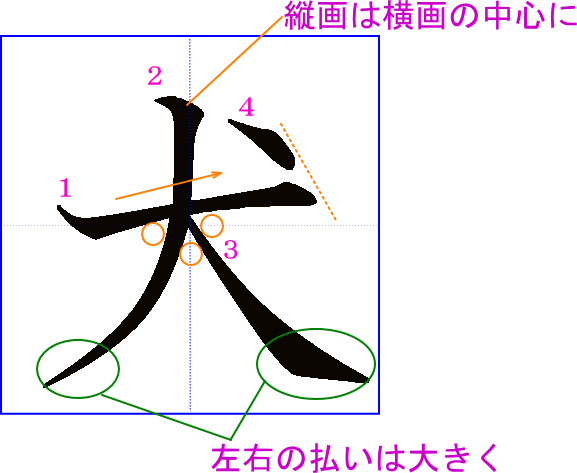 犬 の書き方 書き順 筆順