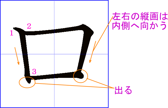 口 の書き方 書き順 筆順