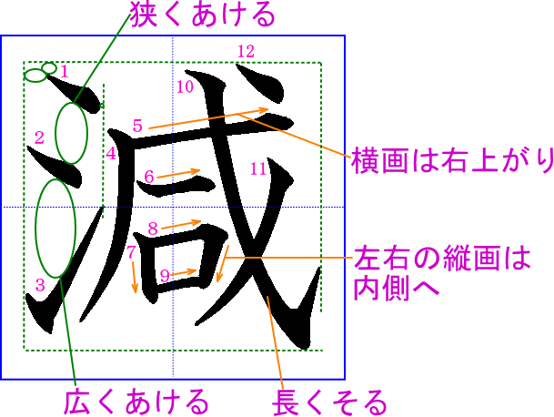 減 の書き方 書き順 筆順