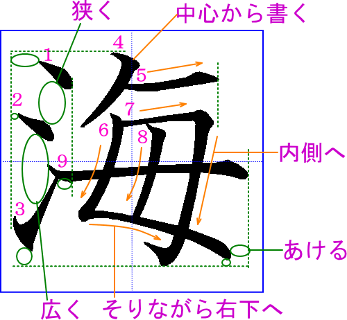 海 の書き方 書き順 筆順