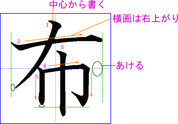 布 の書き方 書き順 筆順