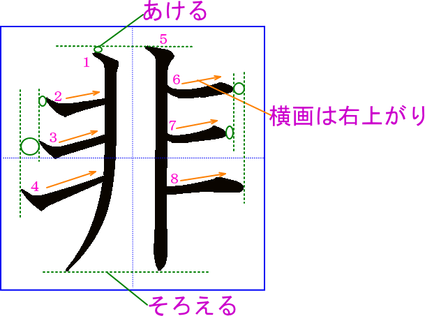 非 の書き方 書き順 筆順