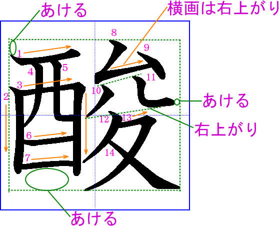 酸 の書き方 書き順 筆順